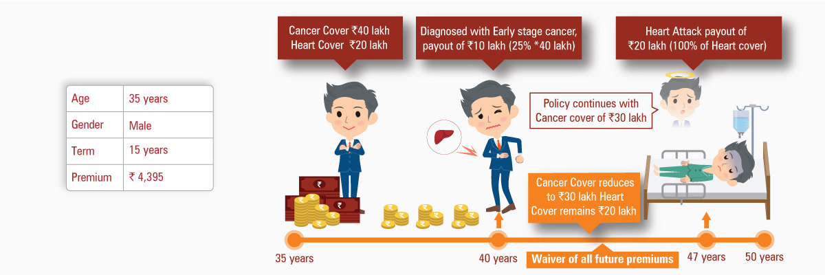 heart-cancer.jpg
